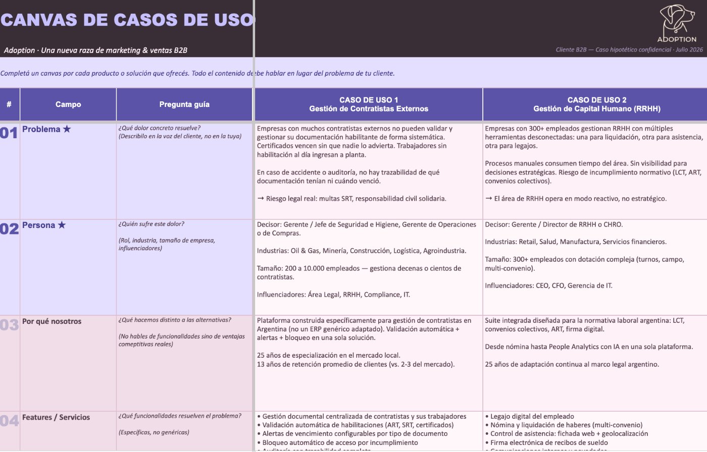Ejemplo de Canvas de Caso de Uso