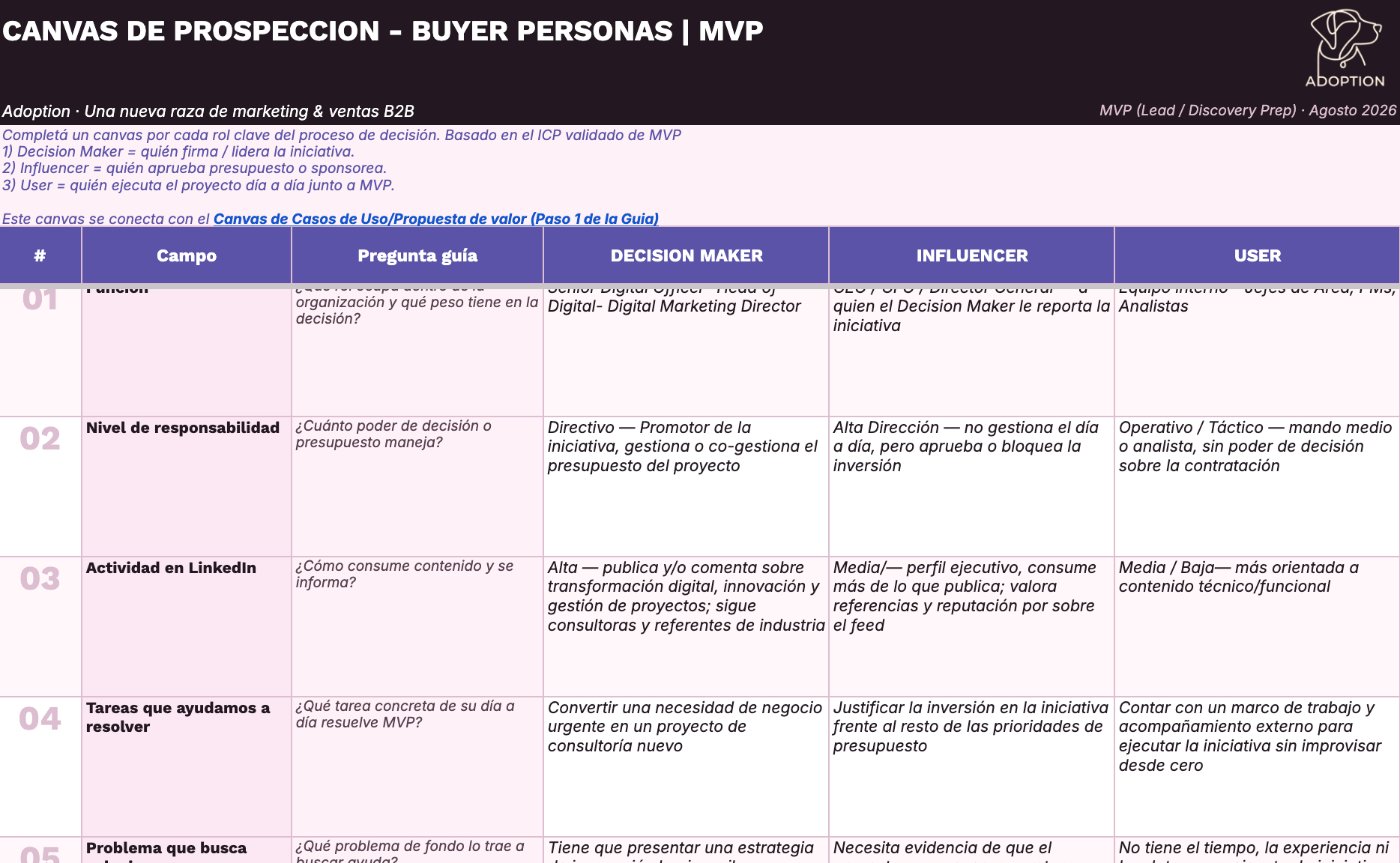 Ejemplo de Canvas de Prospección