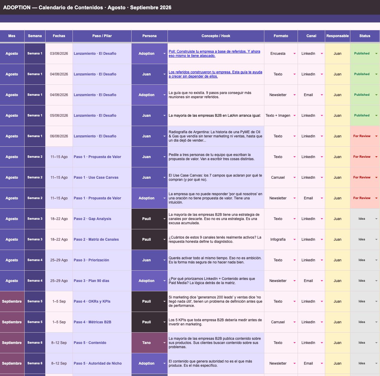 Ejemplo de Estrategia de Contenidos
