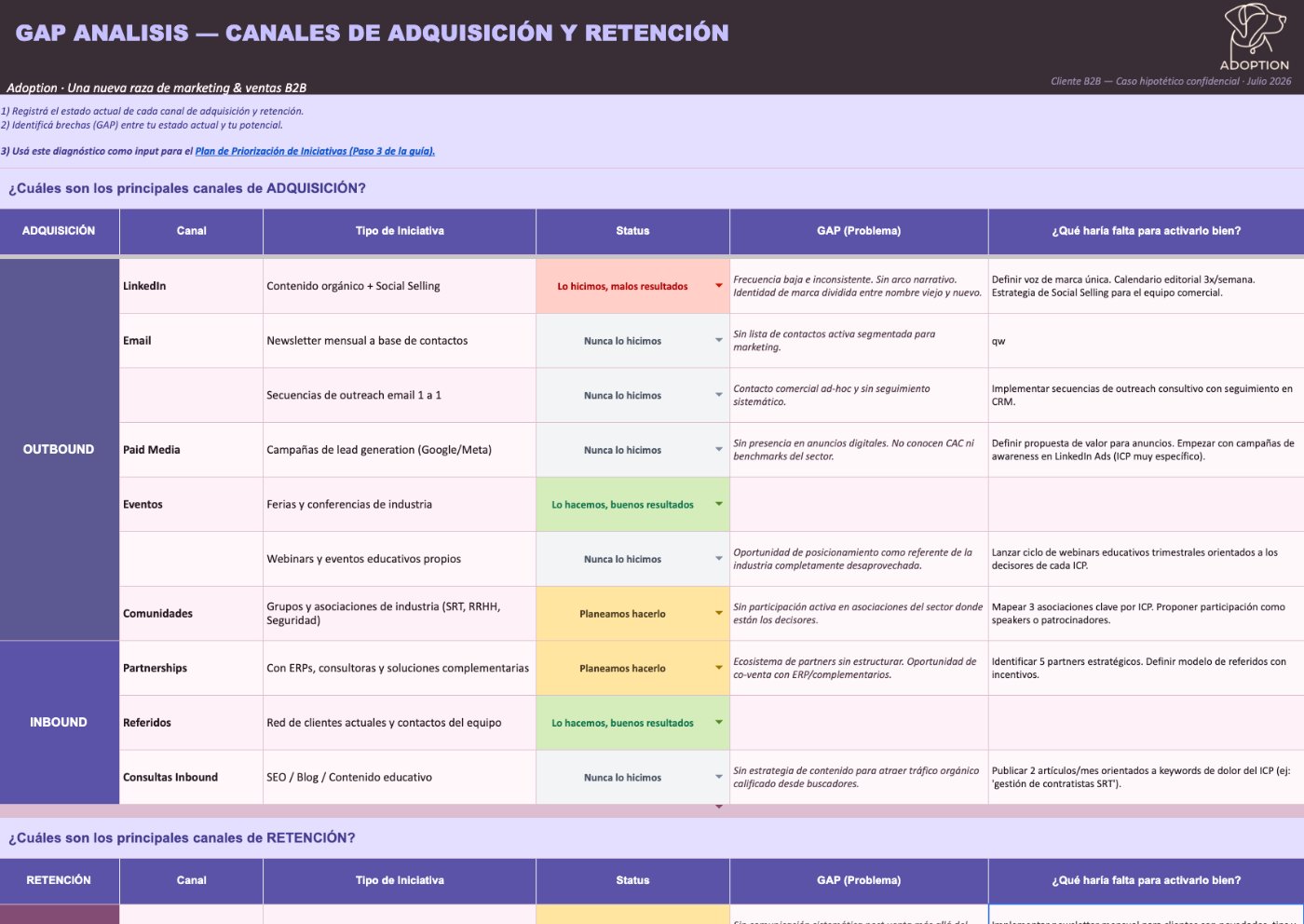 Ejemplo de GAP Analysis