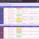 GAP Analysis Template — Google Sheets Preview
