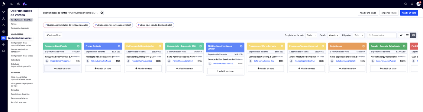 CRM (PetroCampaign)