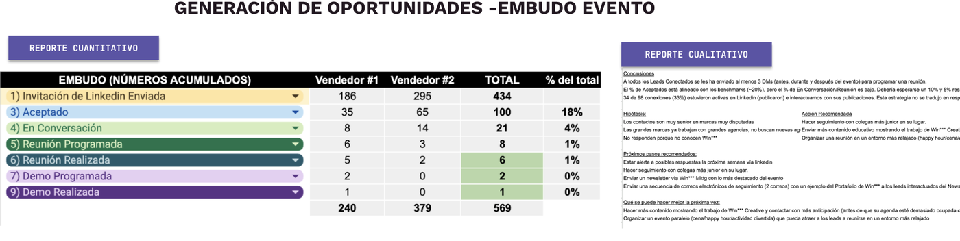 Ejemplo de reporte cuantitativo y cualitativo de resultados